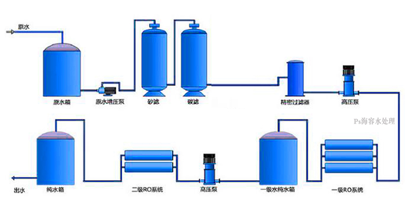 雙級(jí)流程.jpg 雙級(jí)流程.jpg