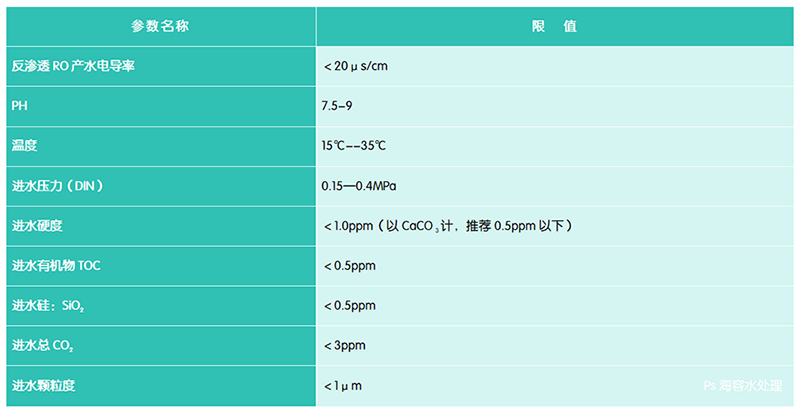 EDI進(jìn)水.png EDI進(jìn)水.png