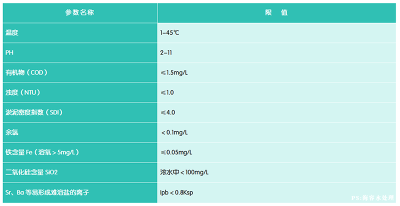 限值.png 限值.png